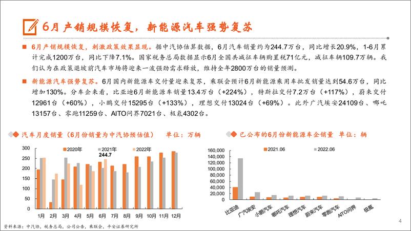 《月酝知汽车行业：产销规模恢复，新能源汽车彰显韧性-20220707-平安证券-21页》 - 第5页预览图