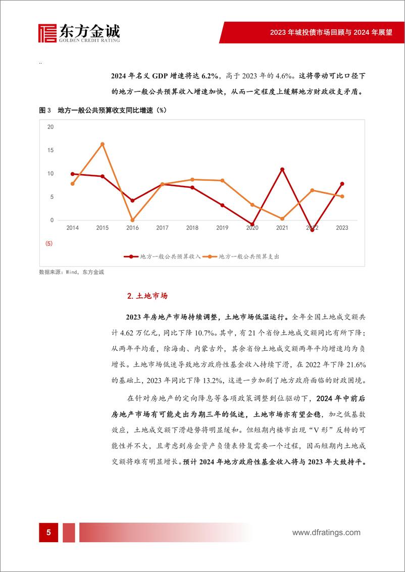 《化债行情下，2024年城投债市场还有哪些机会？——2023年城投债市场回顾与2024年展望-33页》 - 第6页预览图