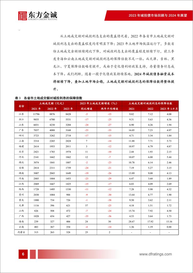 《化债行情下，2024年城投债市场还有哪些机会？——2023年城投债市场回顾与2024年展望-33页》 - 第7页预览图