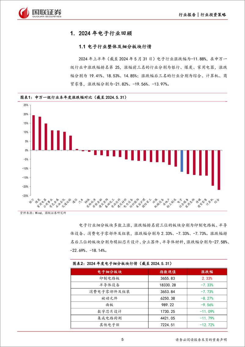 《国联证券-电子行业2024年度中期投资策略：AI端侧创新加速，大基金三期助力半导体成长》 - 第5页预览图