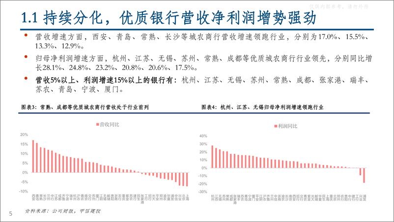 《中信建投-银行业2023一季报综述：向上趋势开启，坚定拥抱基本面主逻辑-230503》 - 第5页预览图