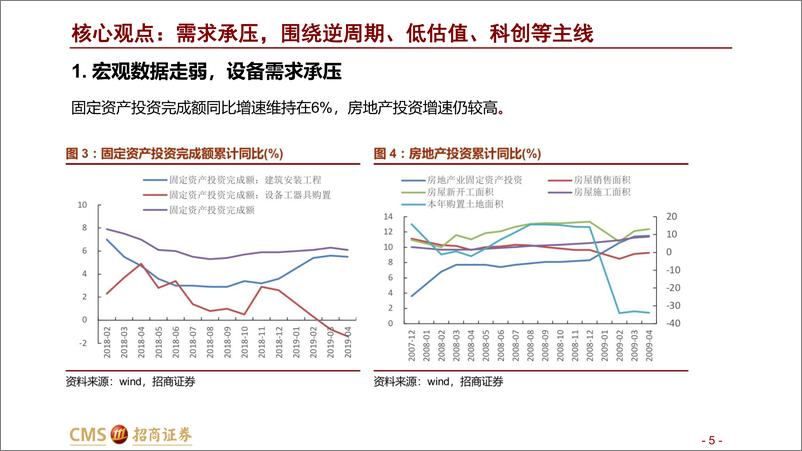 《机械行业2019年中期投资策略：围绕逆周期、低估值、科创主线进行布局-20190624-招商证券-56页》 - 第6页预览图