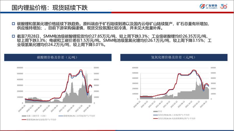 《碳酸锂市场月报-20230730-广发期货-26页》 - 第7页预览图