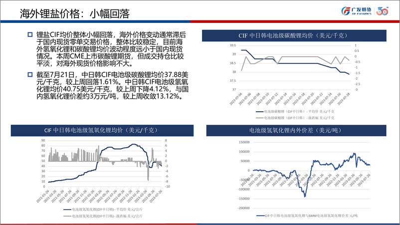 《碳酸锂市场月报-20230730-广发期货-26页》 - 第8页预览图