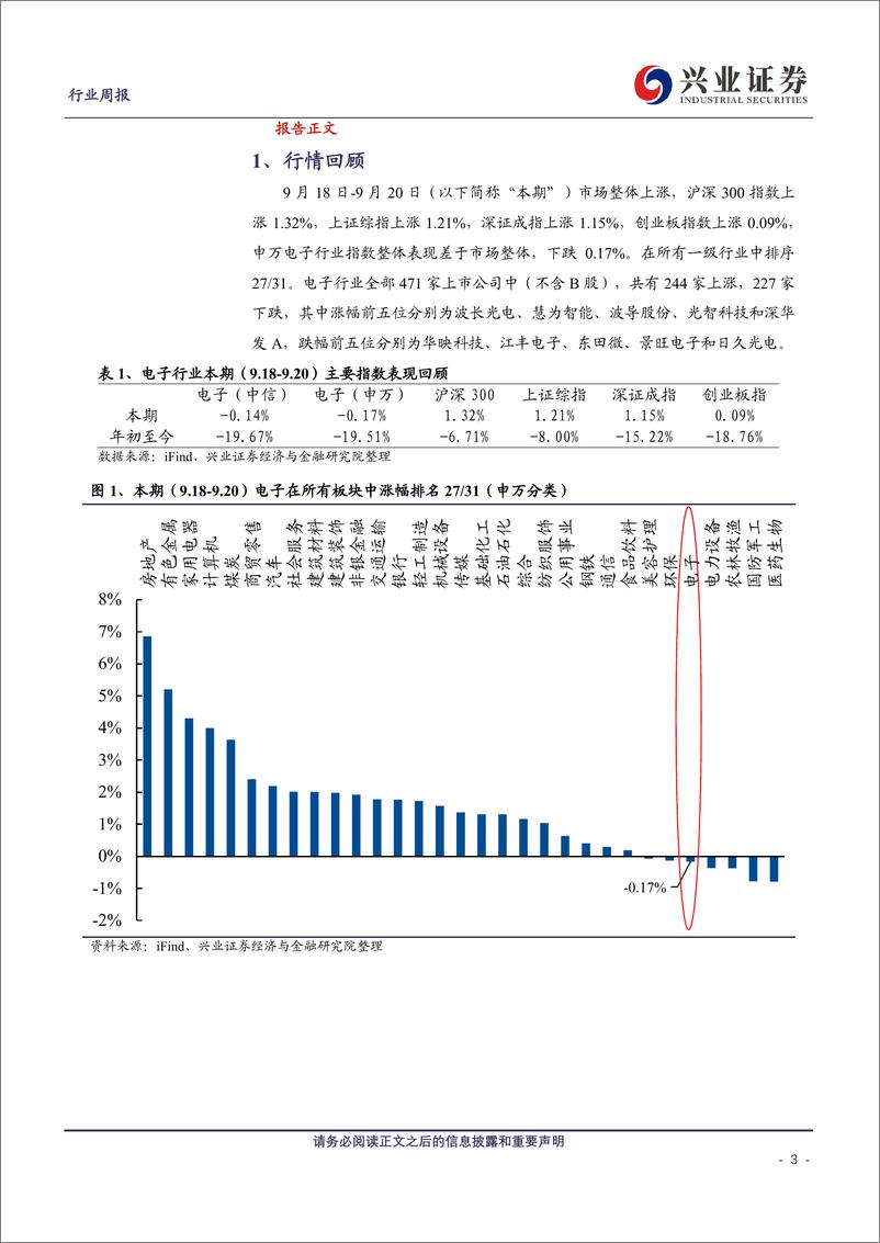 《电子行业：AI算力需求持续增长，看好苹果在端侧AI的引领地位和自主可控-240922-兴业证券-10页》 - 第3页预览图