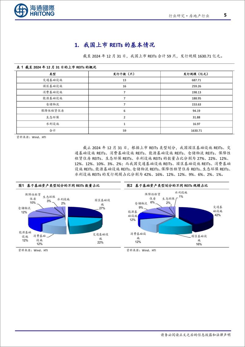 《房地产行业上市REITs3Q2024综述：主要财务数据回落，部分板块投资价值较高-250110-海通国际-19页》 - 第5页预览图