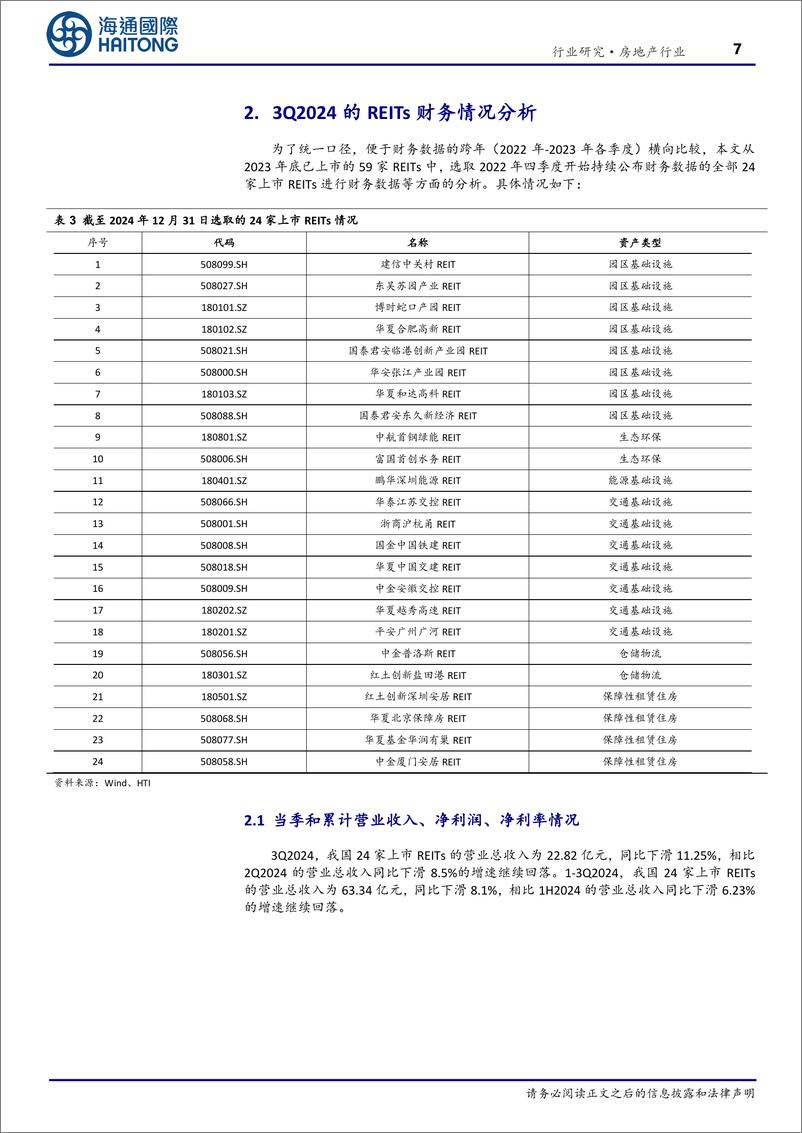 《房地产行业上市REITs3Q2024综述：主要财务数据回落，部分板块投资价值较高-250110-海通国际-19页》 - 第7页预览图