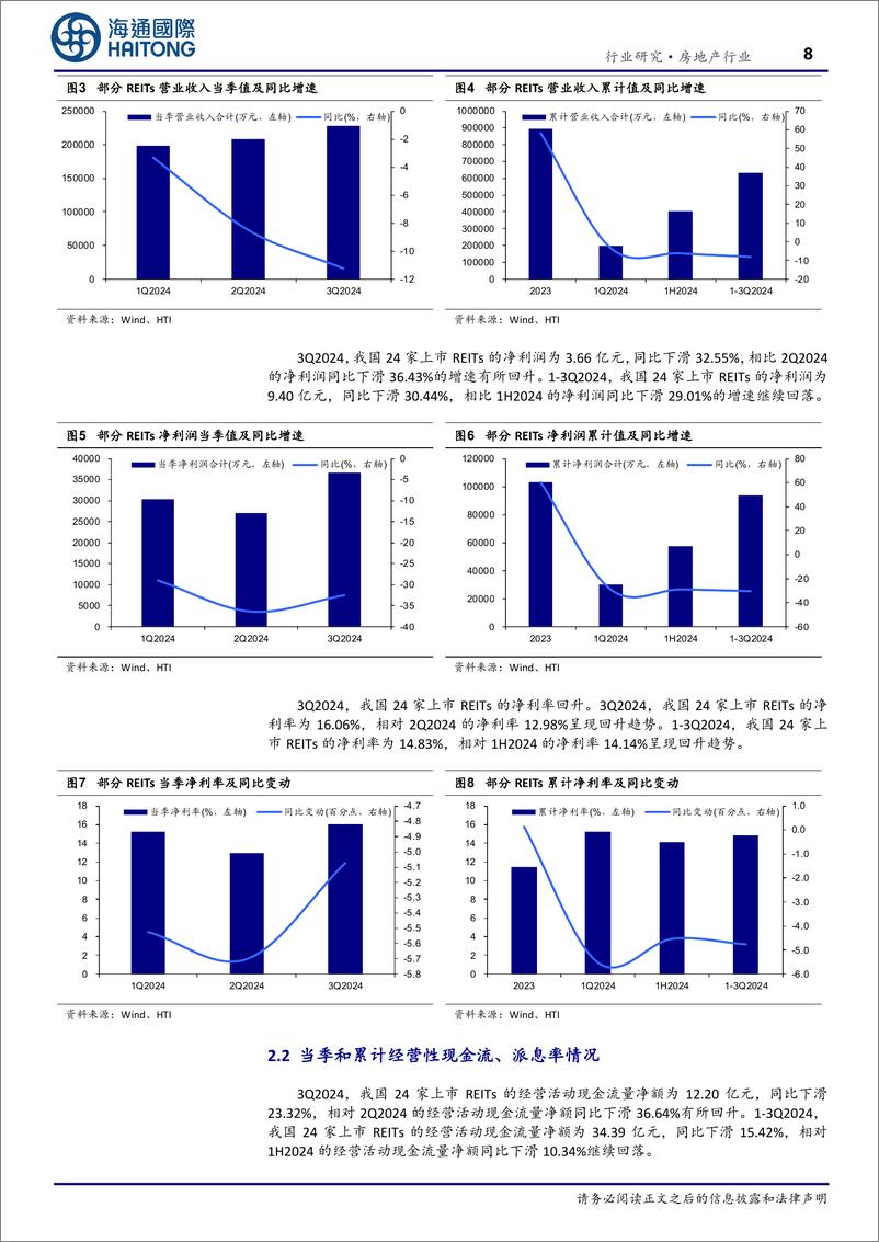 《房地产行业上市REITs3Q2024综述：主要财务数据回落，部分板块投资价值较高-250110-海通国际-19页》 - 第8页预览图