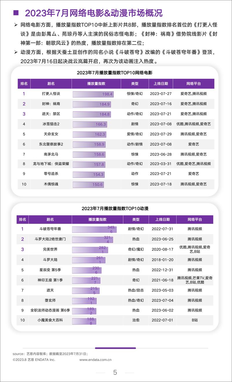 《文娱行业七月市场观察-艺恩-11页》 - 第6页预览图