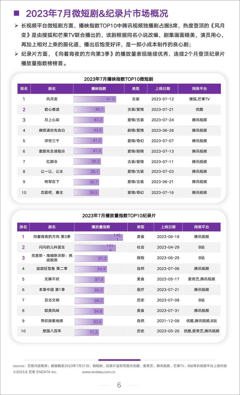 《文娱行业七月市场观察-艺恩-11页》 - 第7页预览图