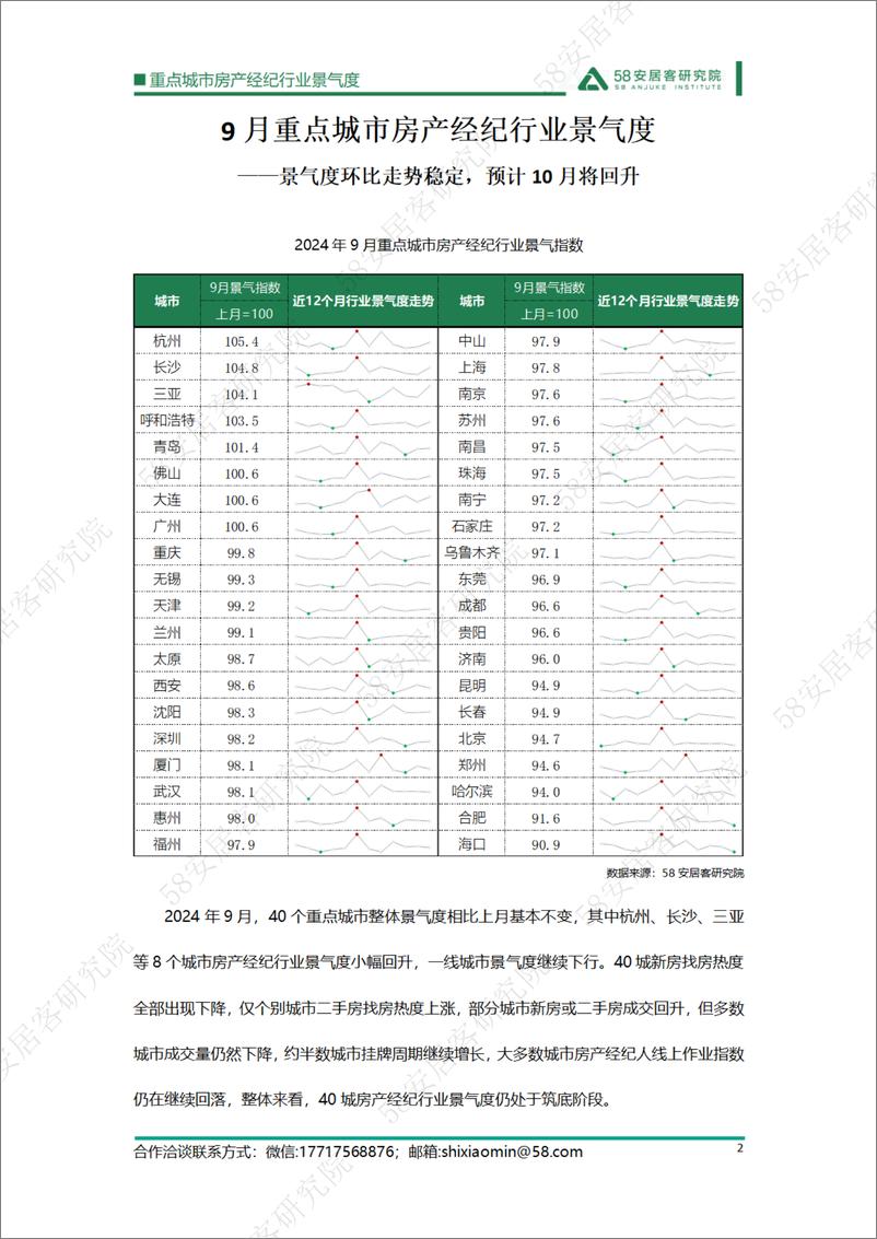 《2024年9月重点城市房产经纪行业景气度-13页》 - 第2页预览图