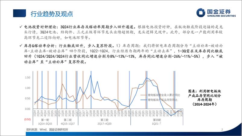 《电新%26汽车行业锂电板块3Q24业绩总结：步入复苏阶段，“超预期”公司频出-241103-国金证券-28页》 - 第2页预览图