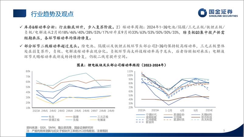 《电新%26汽车行业锂电板块3Q24业绩总结：步入复苏阶段，“超预期”公司频出-241103-国金证券-28页》 - 第3页预览图