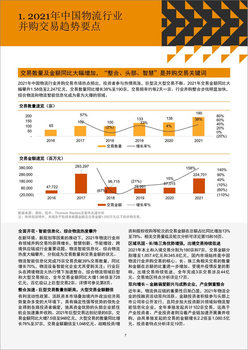 《2016年至2021年中国物流行业并购活动回顾及展望-34页》 - 第8页预览图