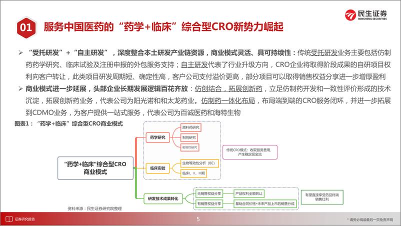 《医药行业医药新制造之CXO月报：CXO行业5月月报，板块快速回升，关注“药学+临床”综合型CRO新势力-20220626-民生证券-29页》 - 第7页预览图