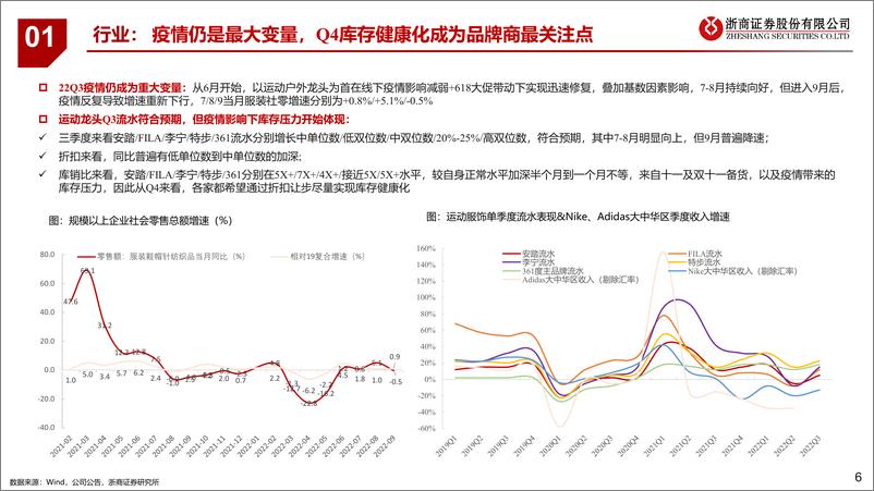 《2022年纺织服装行业三季报总结：蛰伏蓄力，等待拐点-20221101-浙商证券-29页》 - 第7页预览图