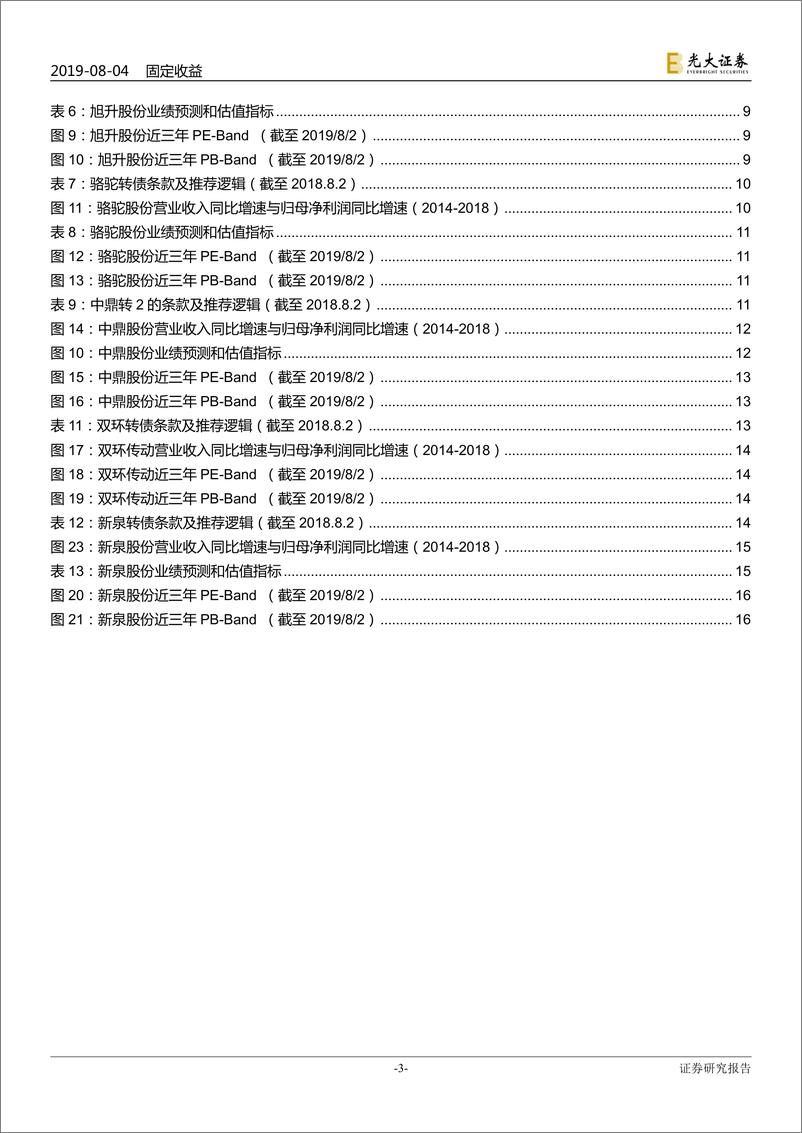 《重点行业可转债研究系列之五：汽车行业转债博弈下修为主，重点关注旭升-20190804-光大证券-17页》 - 第4页预览图