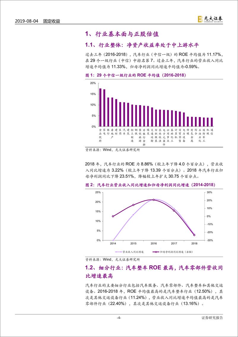 《重点行业可转债研究系列之五：汽车行业转债博弈下修为主，重点关注旭升-20190804-光大证券-17页》 - 第5页预览图