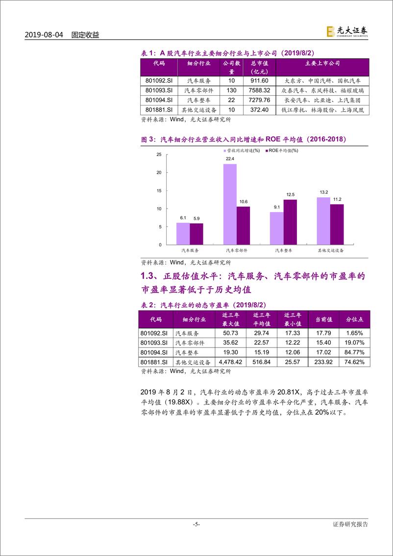 《重点行业可转债研究系列之五：汽车行业转债博弈下修为主，重点关注旭升-20190804-光大证券-17页》 - 第6页预览图