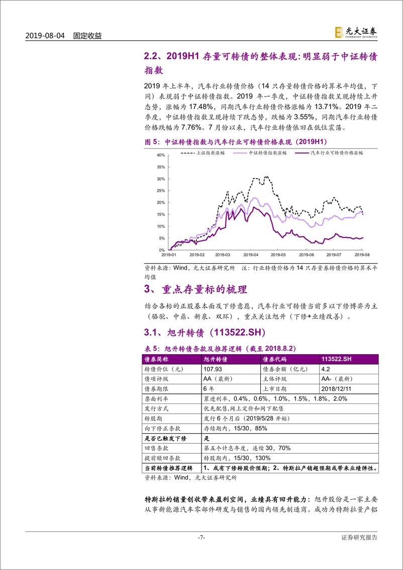 《重点行业可转债研究系列之五：汽车行业转债博弈下修为主，重点关注旭升-20190804-光大证券-17页》 - 第8页预览图