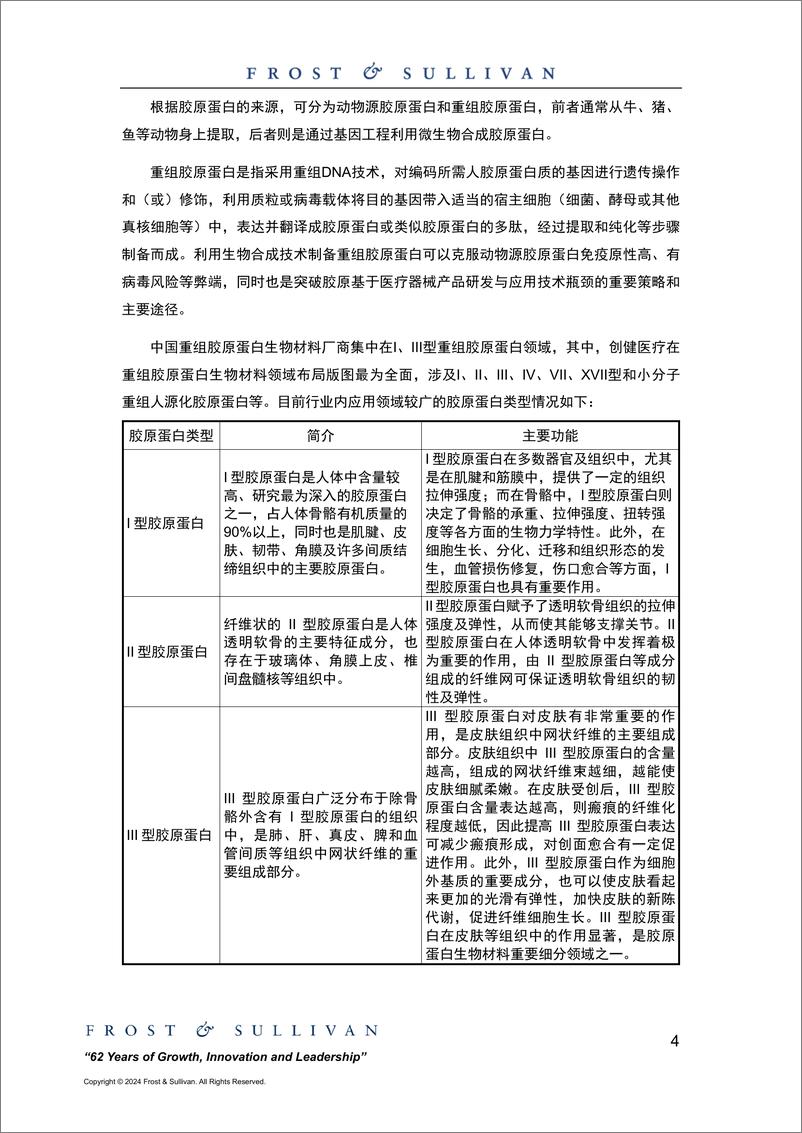 《胶原蛋白市场研究报告-沙利文-11页》 - 第4页预览图