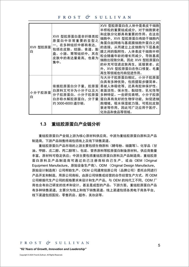 《胶原蛋白市场研究报告-沙利文-11页》 - 第5页预览图