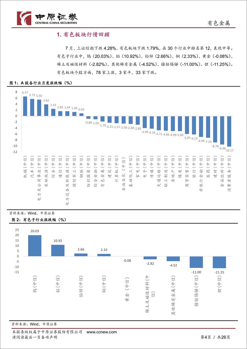 《有色金属行业月报：美联储加息落地，金属板块涨跌分化-20220801-中原证券-26页》 - 第4页预览图