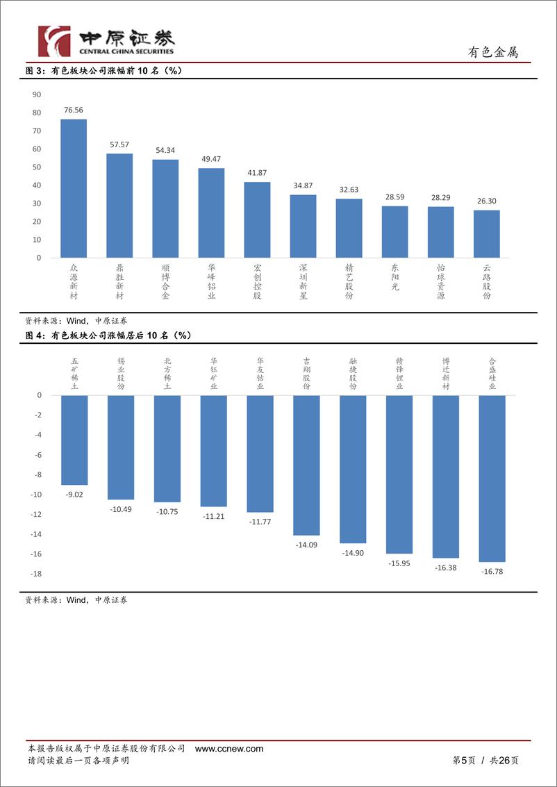 《有色金属行业月报：美联储加息落地，金属板块涨跌分化-20220801-中原证券-26页》 - 第5页预览图