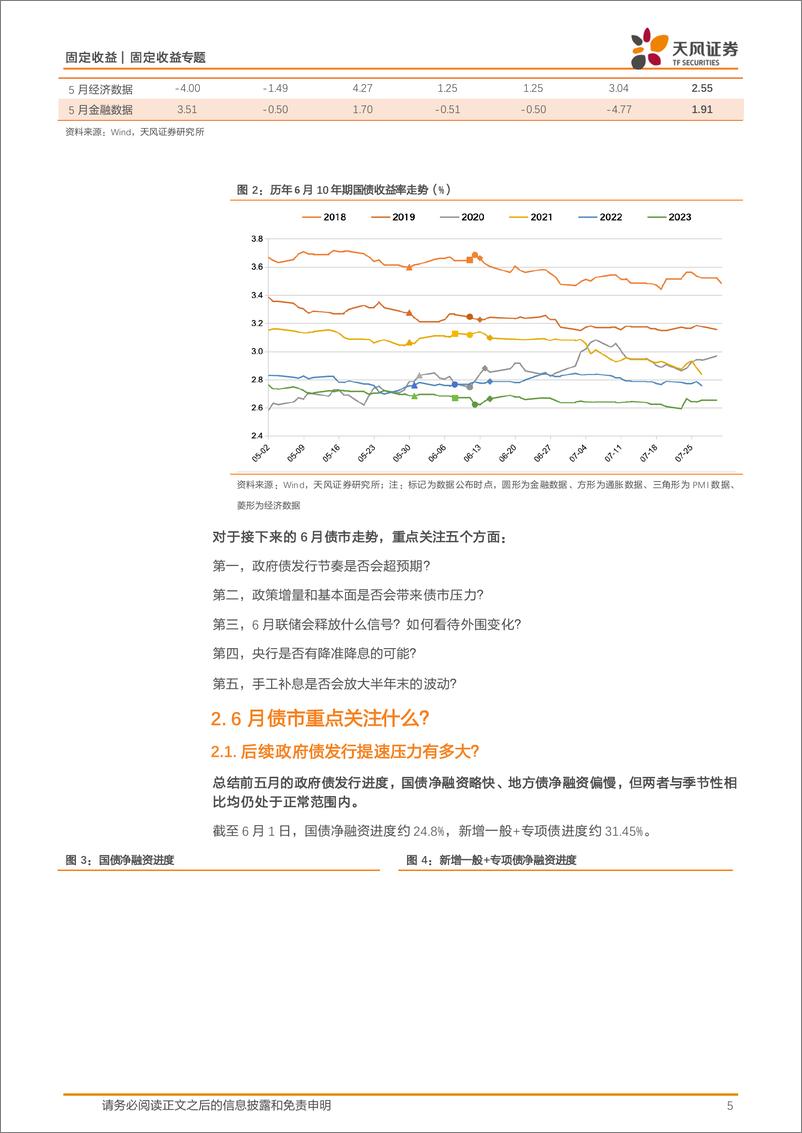 《利率策略月报：6月债市，茶杯里的风暴？-240602-天风证券-20页》 - 第5页预览图