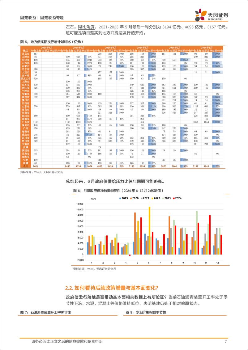 《利率策略月报：6月债市，茶杯里的风暴？-240602-天风证券-20页》 - 第7页预览图