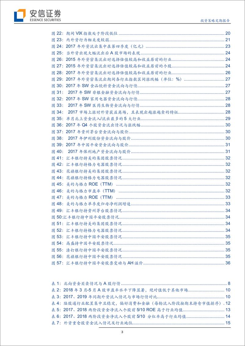 《外资买卖策略及特征研究：外资在A股的“择时”-20190321-安信证券-38页》 - 第4页预览图
