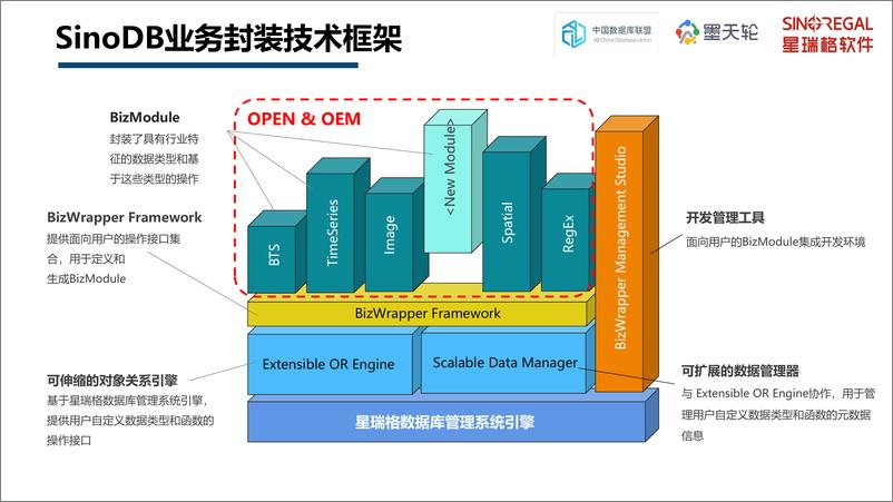 《星瑞格_杜国旺__星瑞格数据库_多模驱动_全方位数据支持》 - 第7页预览图