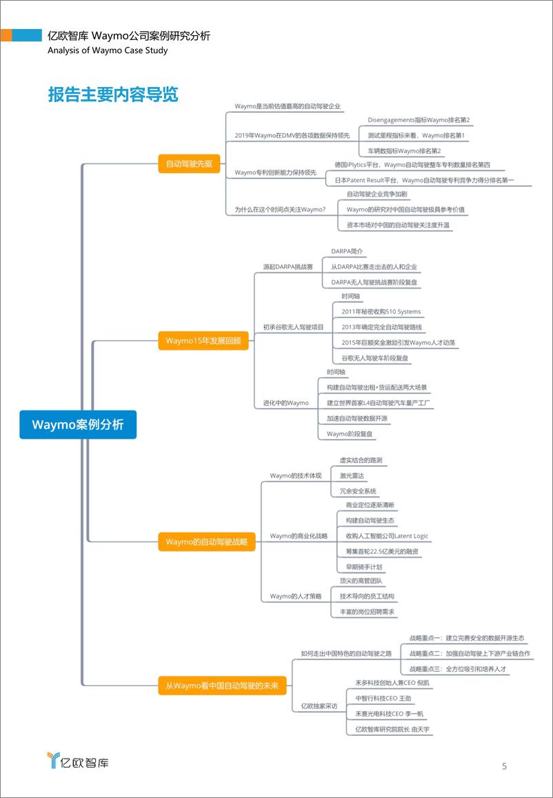 《亿欧-自动驾驶先驱——Waymo公司案例研究分析-2020.3-41页》 - 第6页预览图