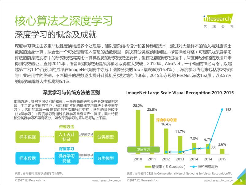 《2017年中国计算机视觉行业研究报告》 - 第6页预览图