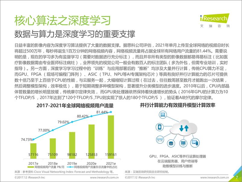 《2017年中国计算机视觉行业研究报告》 - 第7页预览图