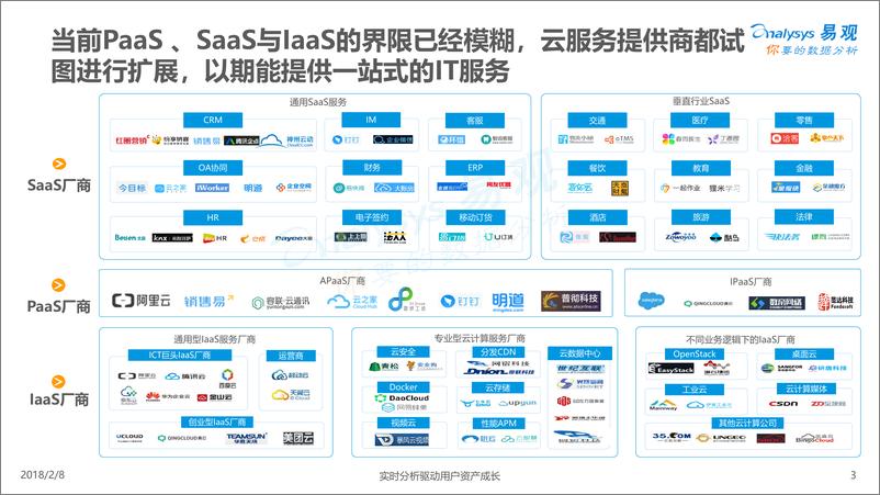 《中国云计算产业生态图谱2018》 - 第3页预览图