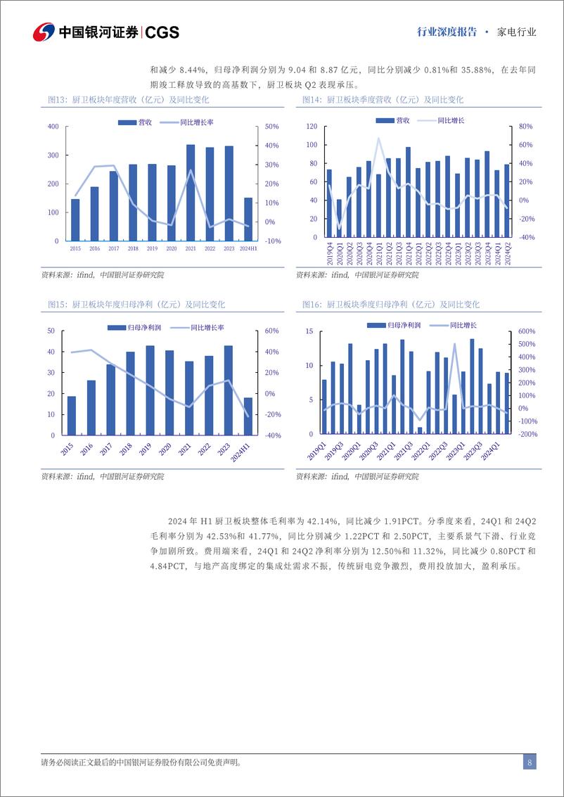 《家电行业2024年半年报综述：白电板块业绩稳中向好，公募增持绩优龙头-240917-银河证券-23页》 - 第8页预览图