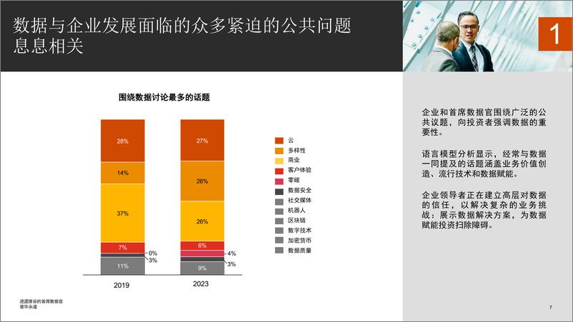 《进退维谷的首席数据官》 - 第7页预览图