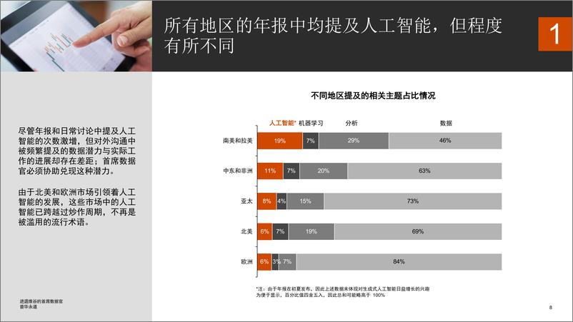 《进退维谷的首席数据官》 - 第8页预览图