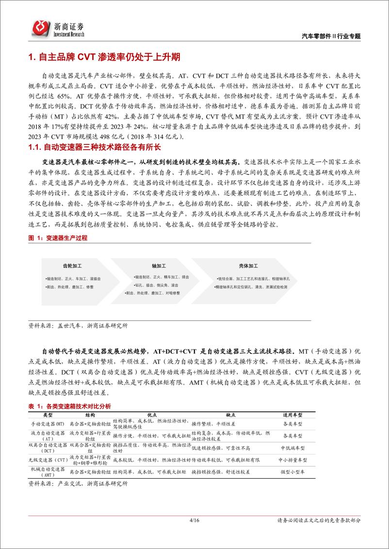 《CVT变速器行业专题报告：格局生变-20190411-浙商证券-16页》 - 第5页预览图