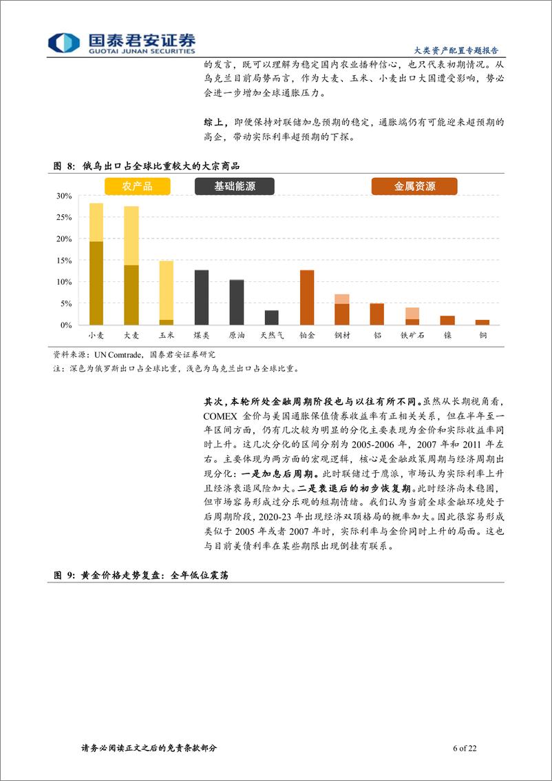 《三个投资黄金黄金股的核心问题：不惧加息，金价继续上行的逻辑-20220412-国泰君安-22页》 - 第7页预览图