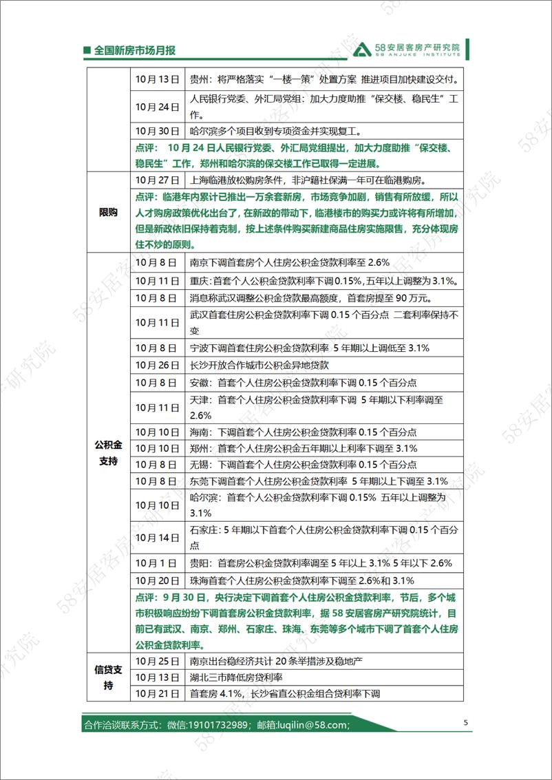 《58安居客房产研究院-2022年10月新房市场月报-19页》 - 第6页预览图