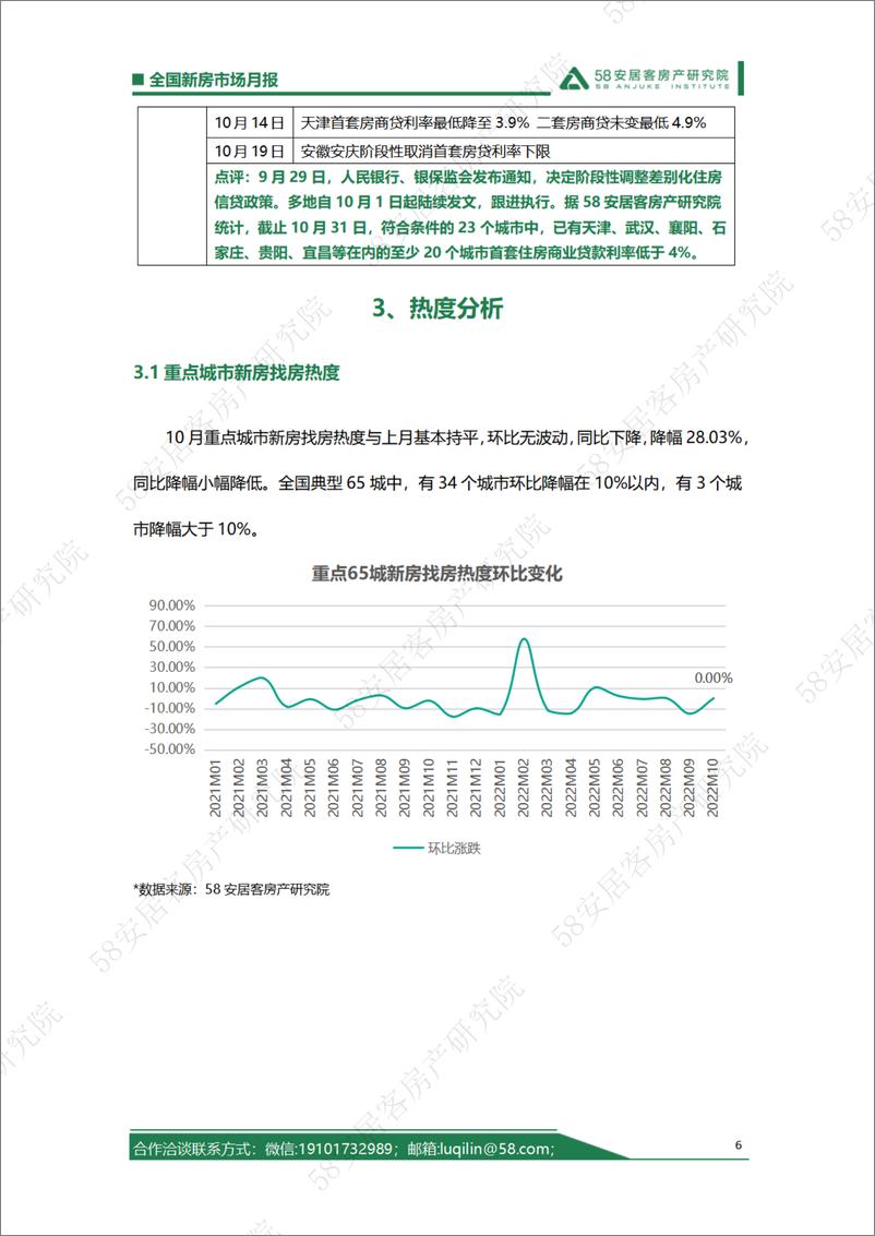 《58安居客房产研究院-2022年10月新房市场月报-19页》 - 第7页预览图