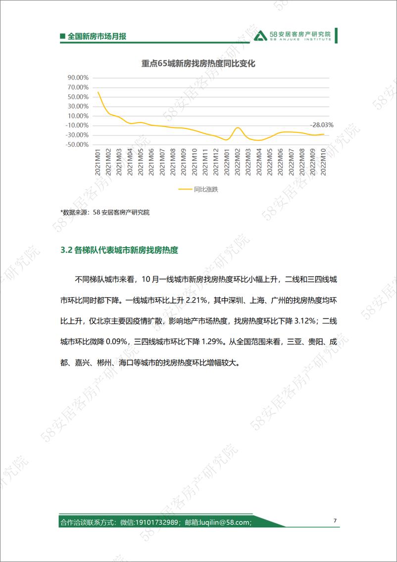 《58安居客房产研究院-2022年10月新房市场月报-19页》 - 第8页预览图