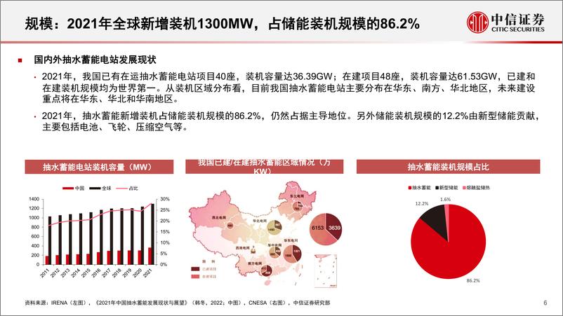 《储能行业之抽水蓄能专题研究报告：行业红利，规划加速-20220630-中信证券-22页》 - 第7页预览图