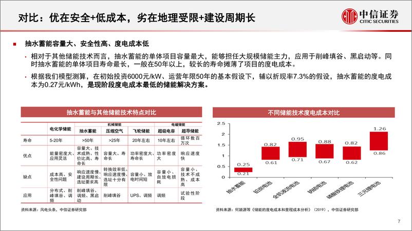 《储能行业之抽水蓄能专题研究报告：行业红利，规划加速-20220630-中信证券-22页》 - 第8页预览图