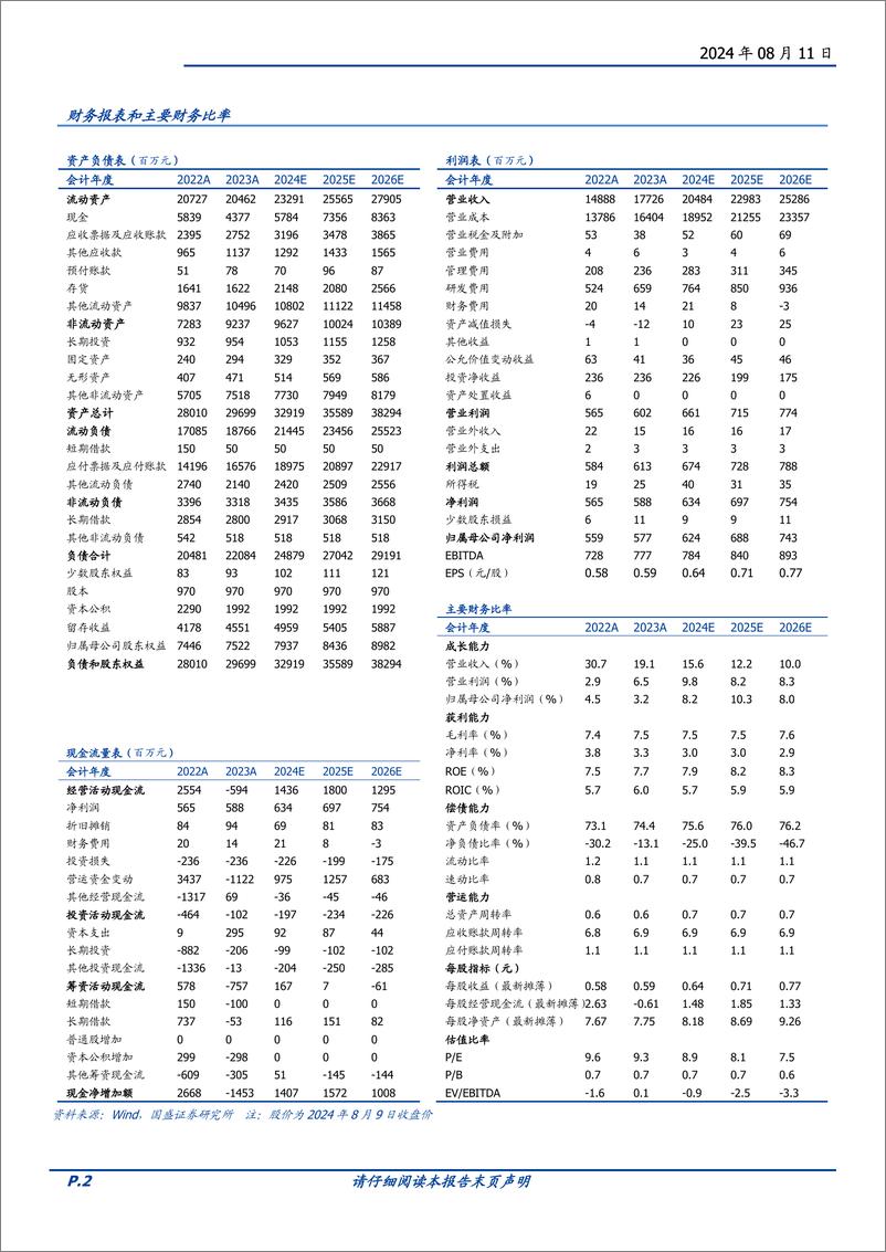 《浦东建设(600284)浦东基建排头兵，资产优异分红提升潜力大-240811-国盛证券-27页》 - 第2页预览图