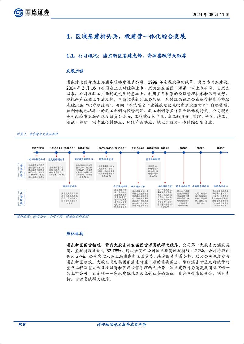 《浦东建设(600284)浦东基建排头兵，资产优异分红提升潜力大-240811-国盛证券-27页》 - 第5页预览图