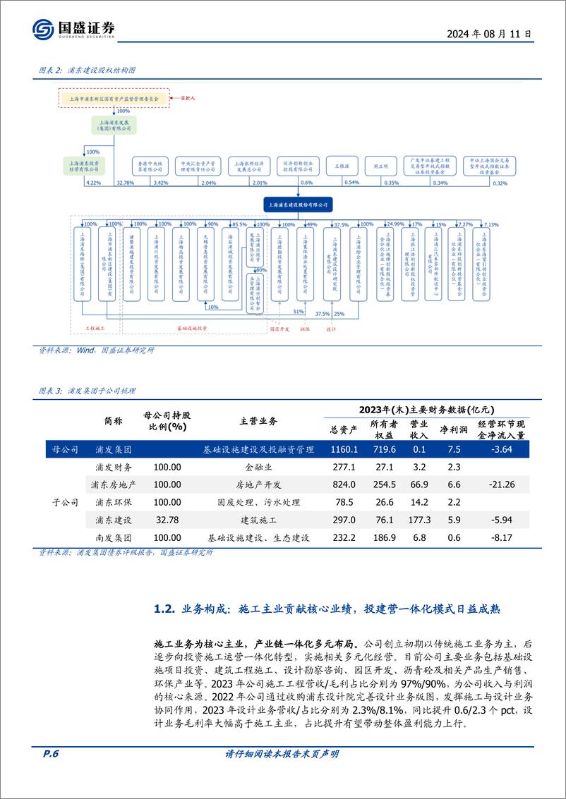 《浦东建设(600284)浦东基建排头兵，资产优异分红提升潜力大-240811-国盛证券-27页》 - 第6页预览图