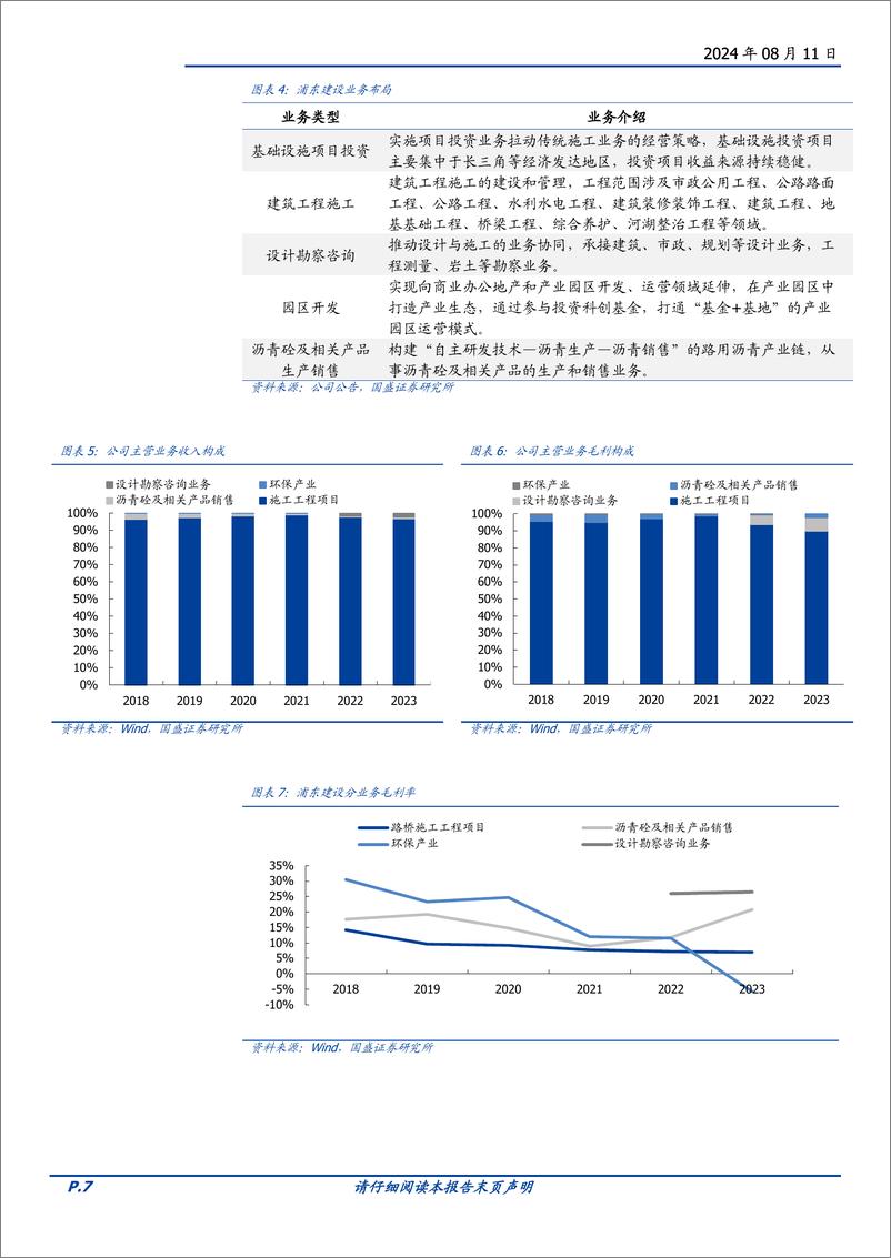 《浦东建设(600284)浦东基建排头兵，资产优异分红提升潜力大-240811-国盛证券-27页》 - 第7页预览图